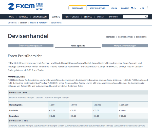 Forex capital markets limited berlin