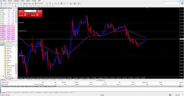 MetaTrader 4 bei Direktbroker