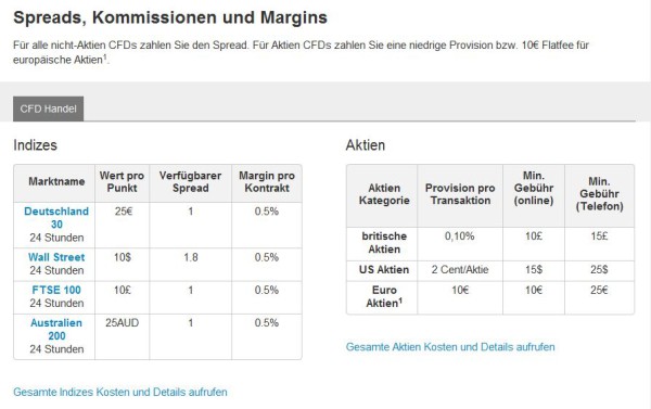 Ist der Handel von binären Optionen Glücksspiel?