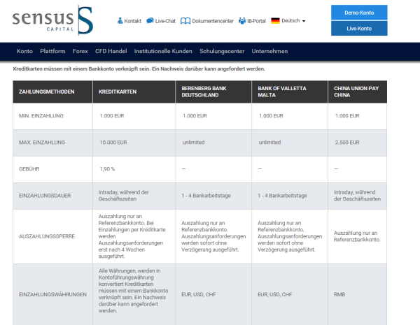 Die Zahlungsoptionen bei Sensus Capital Markets