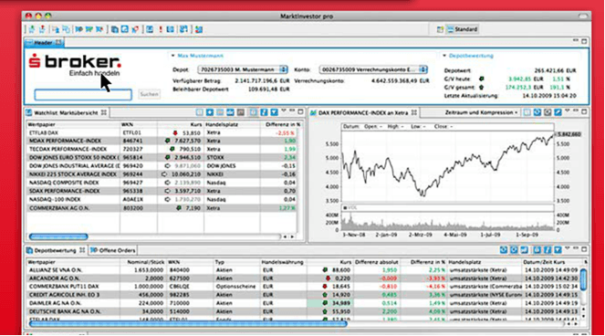 Forex Bruttoinlandsprodukt Bip Inf!   lation Und Zinsen - 