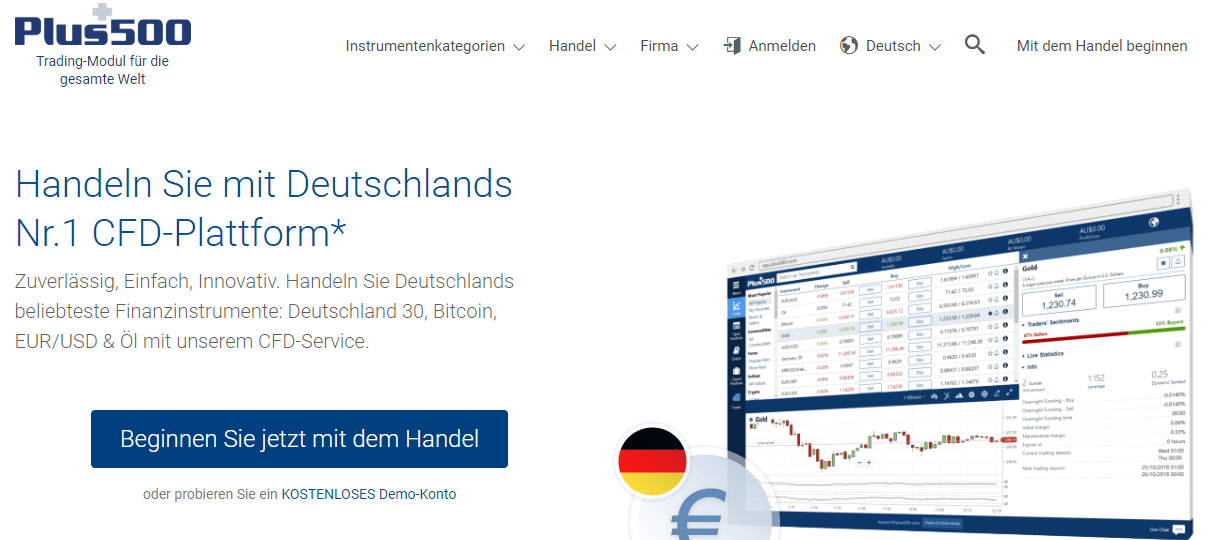 Ein Blick auf die Homepage des Brokers Plus500