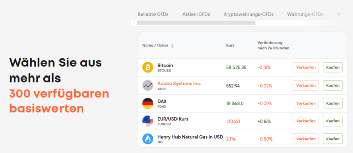 Libertex bietet eine große Auswahl an Tradingmöglichkeiten an
